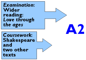 Aqa level english lit coursework